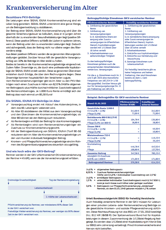 Informative Grafik über Krankenversicherung im Alter, die verschiedene Aspekte und Beispiele zur Versicherung von Rentnern zeigt.