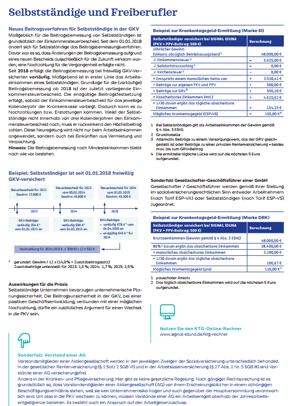 Infografik über selbstständige und freiberufliche Beschäftigte in der GKV mit Informationen zu Beitragsveränderungen und Krankenkassenermittlung, einschließlich eines Beispiels und Grafiken zu wirtschaftlichen Entwicklungen.