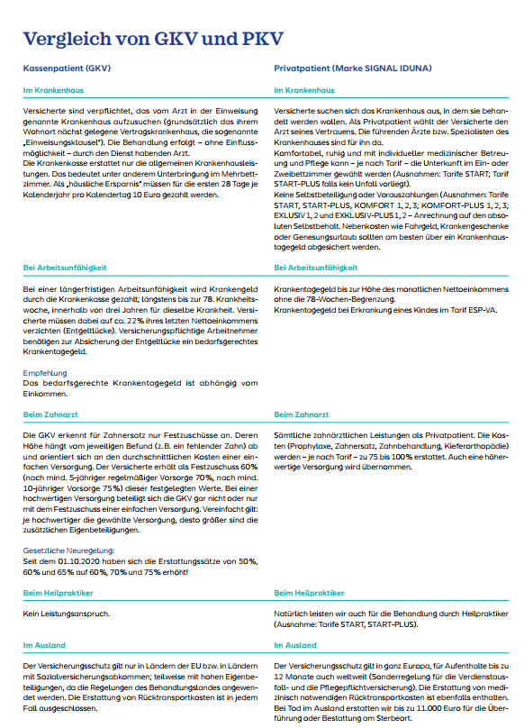 Vergleich von GKV und PKV: Informationen über Krankenversicherungen, inklusive Details zu Leistungen, Erwerbsfähigkeit und Hilfeleistungen.